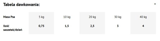DOLINA NOTECI Prémiový králik s brusnicami 500g
