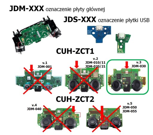 IRIS Plate USB nabíjacia zásuvka pre ovládač PS4 JDS-030 pre základnú dosku JDM-030
