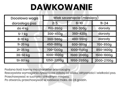 JOHN KRMIVO PRE ŠTENIATKA TEĽIAČIE DIVIAKA 400g