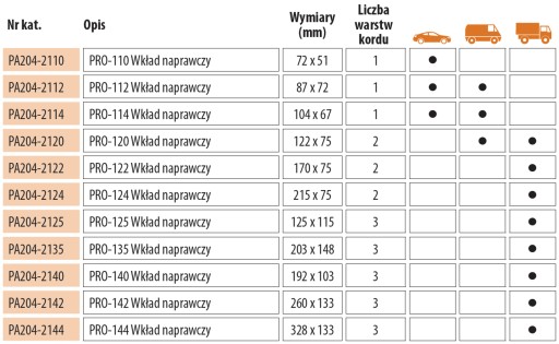 Radiálna opravná vložka 87x72 mm PREMA 3 ks.