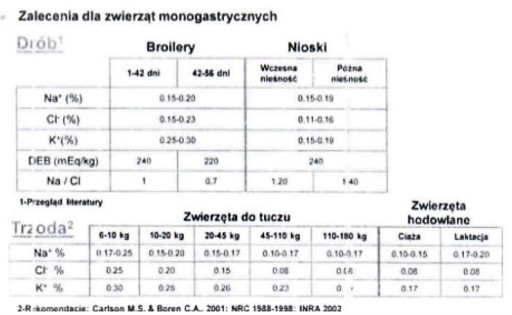 SODUSAN SODIUM sulfát Glauberova soľ 2kg zápcha