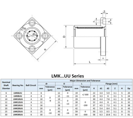 LINEÁRNE LOŽISKO S PRÍRUBOU LMK12UU 12*21*30 MM