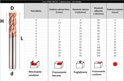 VHM tvrdokovová fréza 4p 4 mm stopka 4 mm TiAlN 55HRC CNC