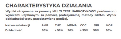 Samsiezbadaj TEST na zisťovanie drog z moču