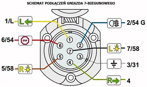 HÁKOVÁ ZÁSUVKA + ZÁSTRČKA NA PRÍVOZ, 7 POL KOV
