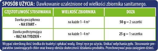 Kret BIO aktivátor baktérií pre septiky a čistiarne odpadových vôd 25g 100 miliárd baktérií