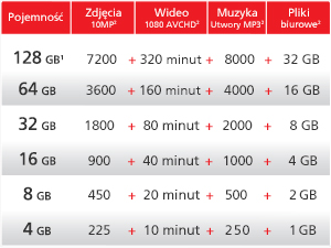 SanDisk Pen Drive Cruzer Blade 32 GB USB 2.0