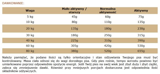 Josera Adult Festival Losos a hydina pre náročných jedákov 900 g