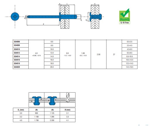 NIT 4,0 X 14 BALENIE LAMUTEJ OCELE 100 ks