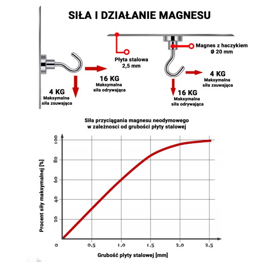 MAGNETICKÝ DRŽIAK HÁK 20x7mm SILNÝ MAGNET, VEŠIAK HUNTER, KAPACITA 16KG