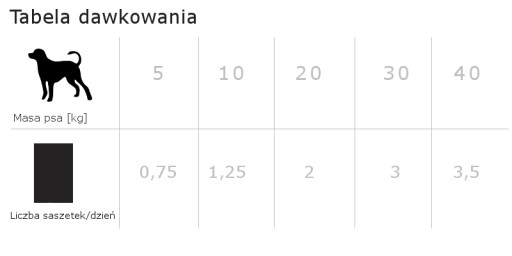 DOLINA NOTECI Prémiové mokré krmivo pre psov bohaté na morčacie mäso, 500 g vrecúško