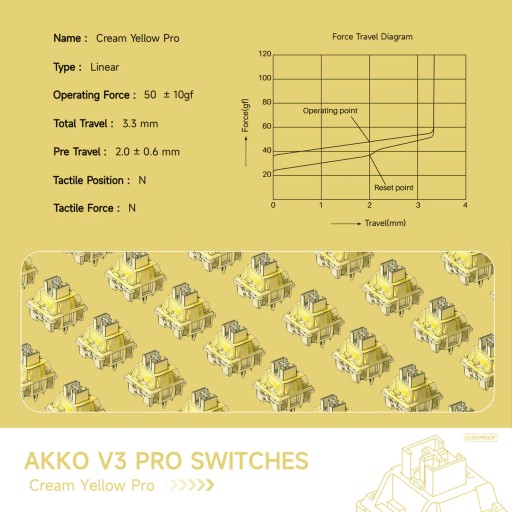 AKKO V3 Cream Yellow Pro Switch SWITCHES 1ks Mechanická klávesnica