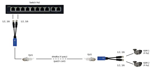 Rozbočovač Pulsar P-POE2 2xRJ45 (zástrčka) - 1xRJ45