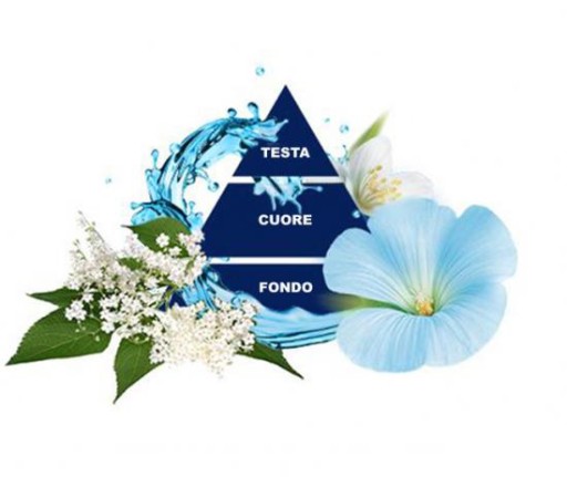 Tekutý kúpeľ Felce Azzurra White Musk (650 ml)