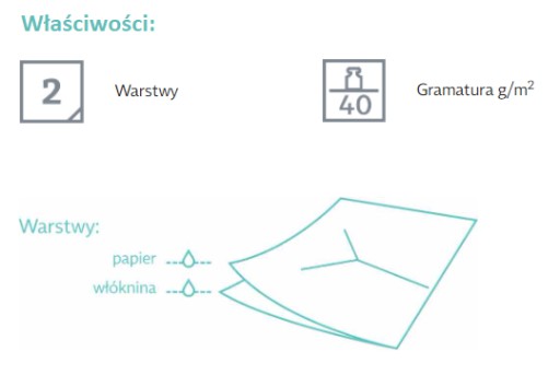 Jednorazová podložka na tvár MedixPro 50 ks otvor do postele