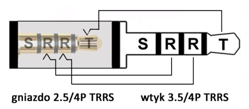 Adaptér JACK 3,5/4P/zástrčka-2,5/4P/TRRS zásuvka VITALCO