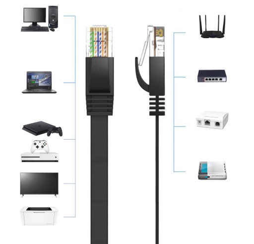 LAN ETHERNET RJ45 UTP CAT6a 6a 10M KÁBL
