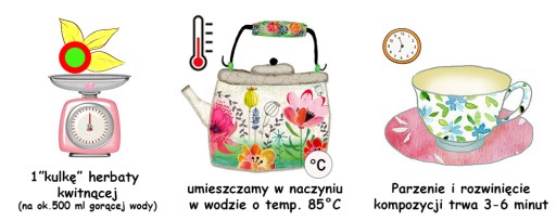 Kvitnúca čajová súprava, 3 ks