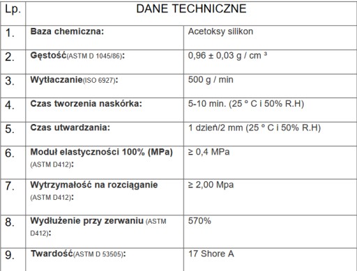 GRAFÉN UNIVERZÁLNY SILIKÓN BIELY