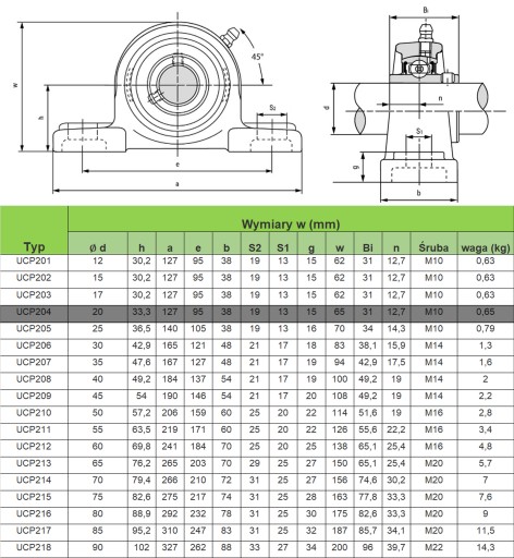 UCP 204 SAMONASTAVOVACIE LOŽISKO V PRIEBEHU UCP204 PRIEMER 20 mm