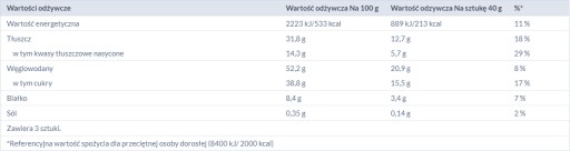 KĽÚČOVÉ MATICE TYČ 3X40G