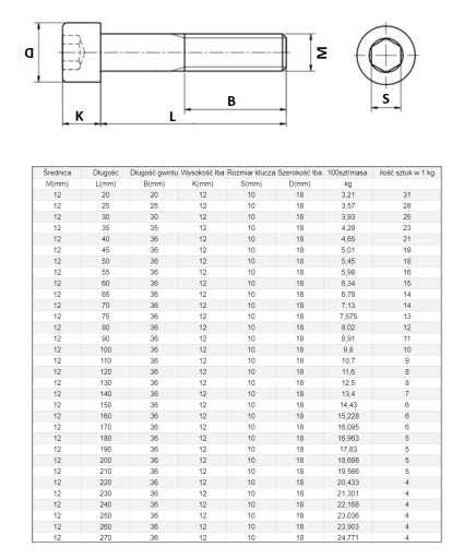 SKRUTKA HLAVY M 12 X 80 DIN 912 1kg KL88