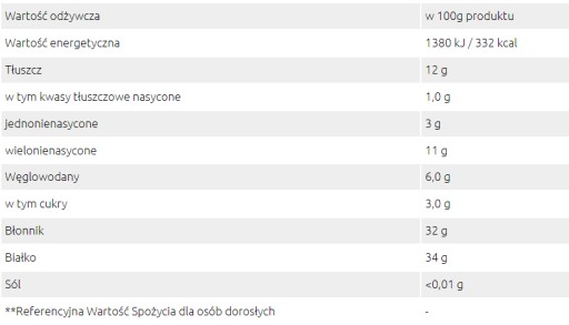 Sante Len, mleté zlato, 200g
