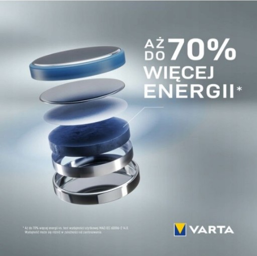 CR2032 3V SADA LÍTIOVÝCH BATÉRIÍ VARTA PROFESSIONAL 6 KS POWER PRE HRAČKY
