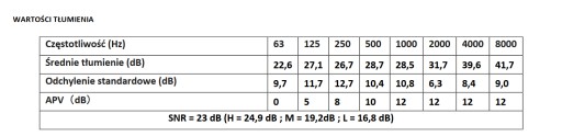 ZARÁŽKOVÉ ZÁSTRČKY 23 dB KRYT EASYFIT 50 párov