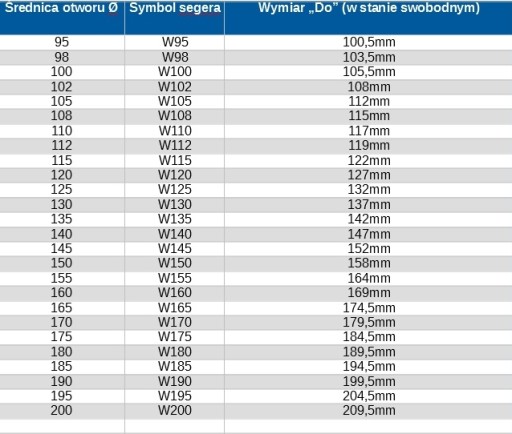 SEGER vnútorný segerový prsteň W 110
