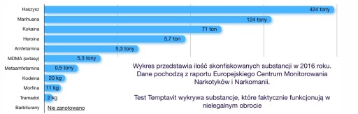 Multi-test pre 9 látok DROGY