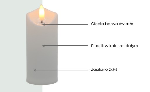 Vložka do sviečky Cortina LED C15 1/20/WAX