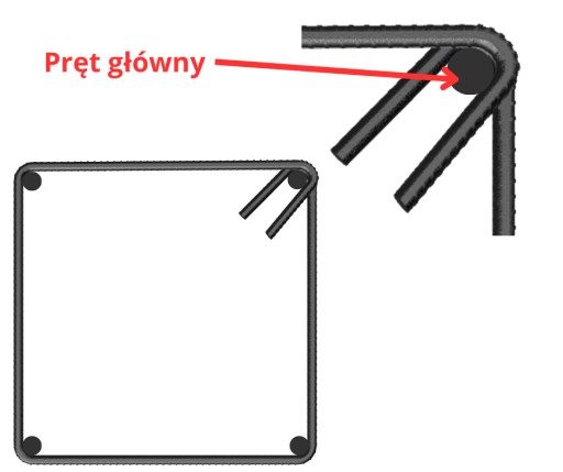 Výstužné strmene 19x35 rebrovaný drôt A-III