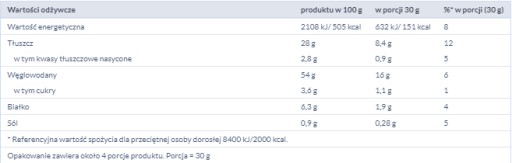 VARENÉ ČIPESKY, PEČENÁ PAPRIKA, 125G