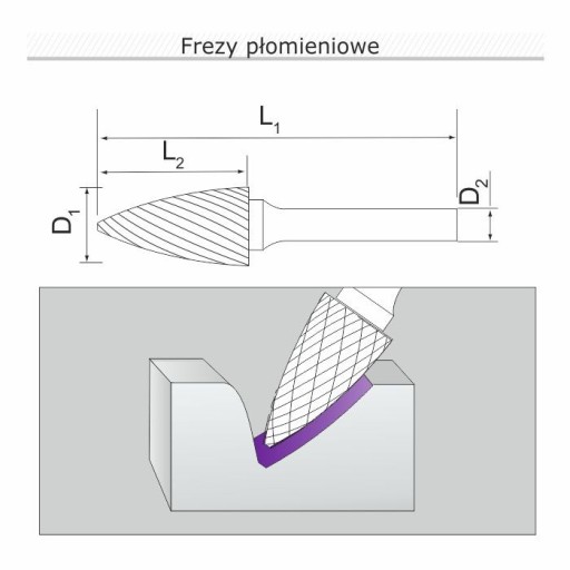 Rotačná rezačka plameňových pilníkov 6x18x6 H Krypton