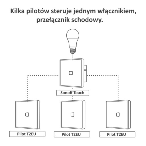 Bezdrôtový spínač svetiel Sonoff 433 MHz T2EU2C-RF (2-kanálový)