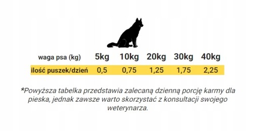DOLINA NOTECI Prémiové kurčatá 800g