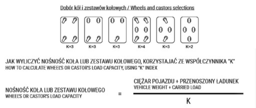 OTOČNÉ KOLESO KOLESO 75MM 50KG OTVOR M10