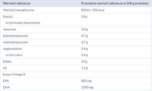 GRÁLOVÉ SARDINKY V RAJKOVEJ OMÁČKE 110G