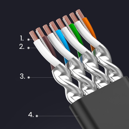 Internetový kábel pre počítačový router, prepojovací kábel Cat 7 RJ45, 0,5 m ZELENÝ