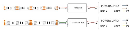 LED pásik kotúč 5m 48W 12V IP20 Osvetlenie studeného nábytku Dekoratívne