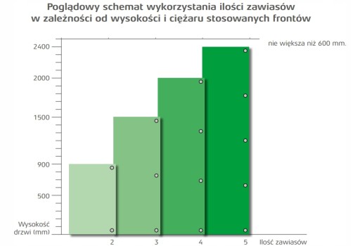 Nábytkový pánt 30° s brzdou SEVROLL sada 2 ks, vedenie tichého zatvárania