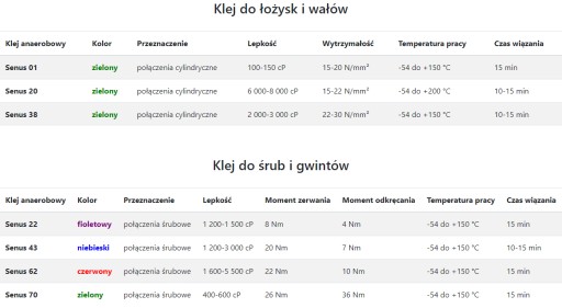 Anaeróbne lepidlo na ložiská a hriadele Senus 38 10ml
