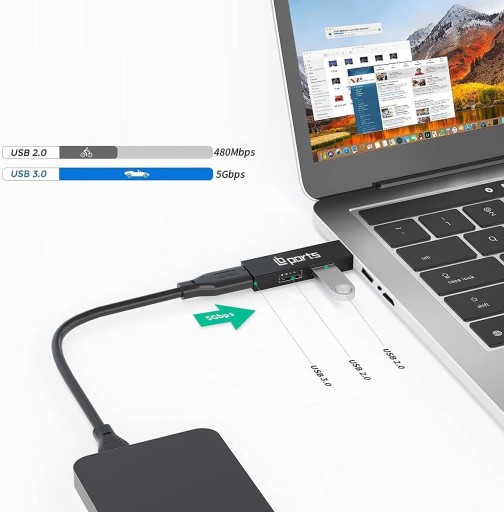 ADAPTÉR ADAPTÉR ROZBOČOVAČ PLITTER USB 3 PORTY 3V1 PRE PRENOSNÝ POČÍTAČ