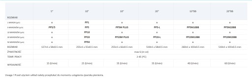 USTM String vložka pre vodu 10'' PP20