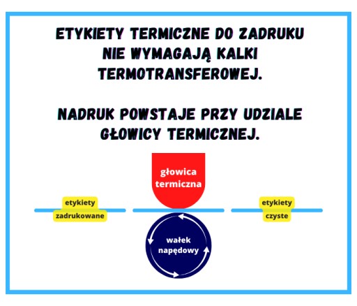 60 mm okrúhle BIELE TERMÁLNE etikety fi60 ZEBRA 1000 ks ŽLTÁ PODKLAD
