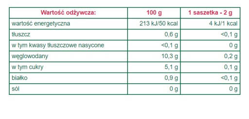 Expres ovocný čaj malina Bifix Biofix 50 g