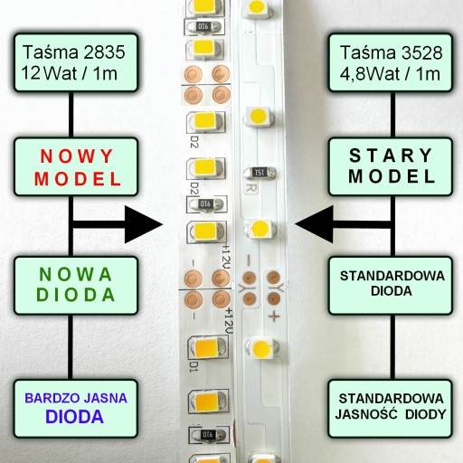 PREMIUM 60 LED 2835 pásik 1m NEUTRÁLNY Biely 11W