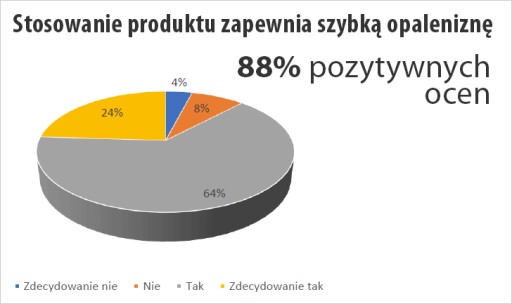 KAKAOVÉ MASLO NA RÝCHLE OPAĽOVANIE BINGOSPA