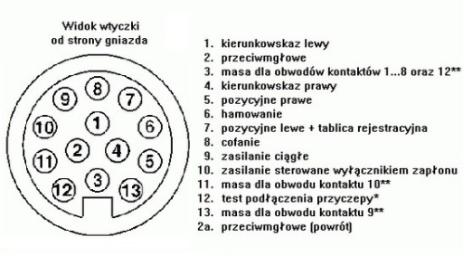 PLASTOVÁ ZÁSTRČKA PRÍVESU 13 pin